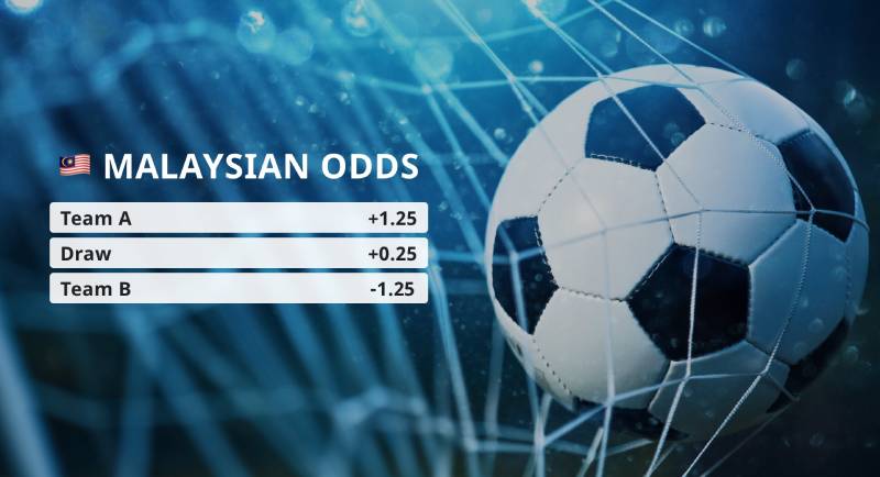 Kèo Malaysia Là Gì?